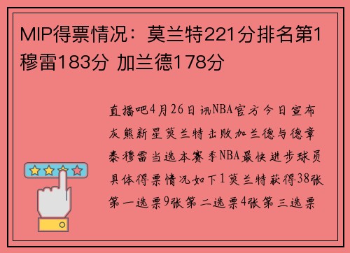 MIP得票情况：莫兰特221分排名第1 穆雷183分 加兰德178分