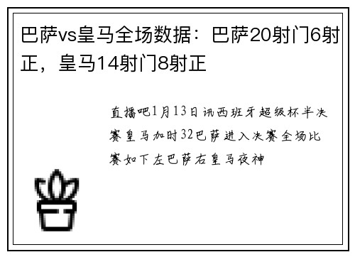 巴萨vs皇马全场数据：巴萨20射门6射正，皇马14射门8射正